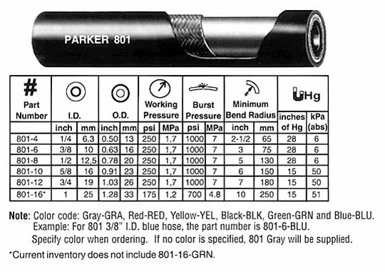 Parker 801-10-BLK-RL Push-Lok Multipurpose Hose 5/8 ID Black 