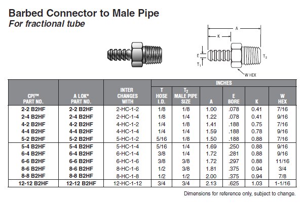 Hydraulics Parker 4 2 B2HF B Brass Barbed Connector To Male Pipe 1 4 