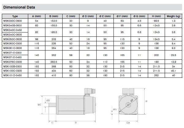 Msk Size Chart