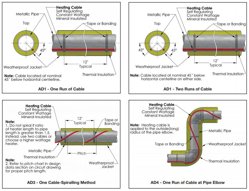 Self regulating heating cable srl 16 2 схема подключения