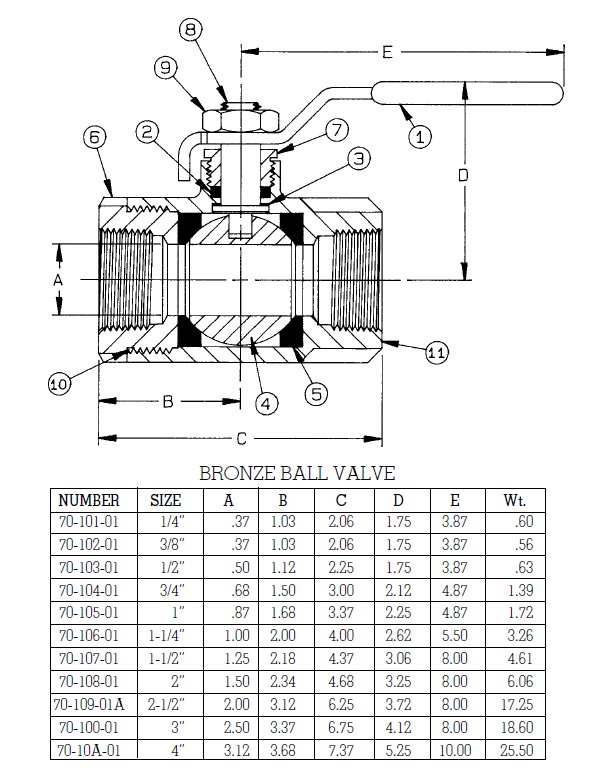 Ball Valve Size Chart