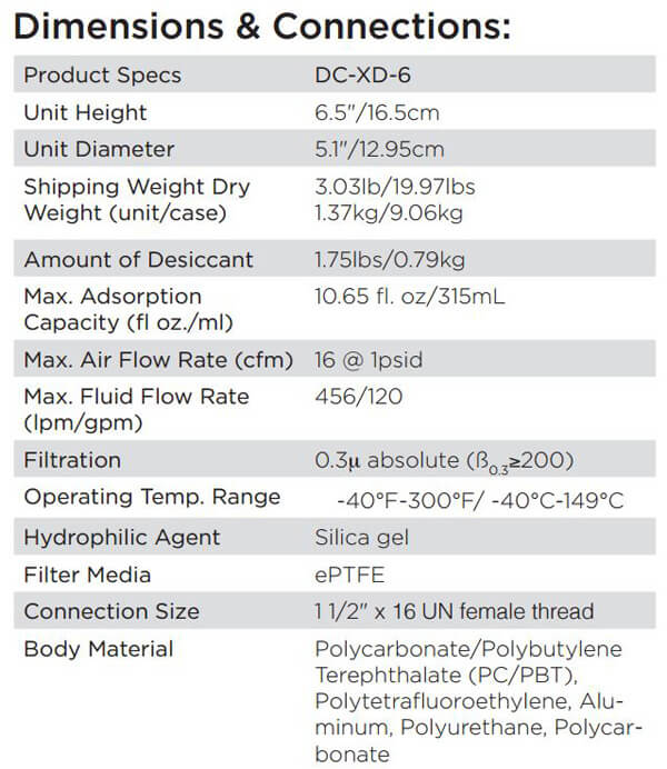 DCXD6 DesCase Desiccant Breather Valin