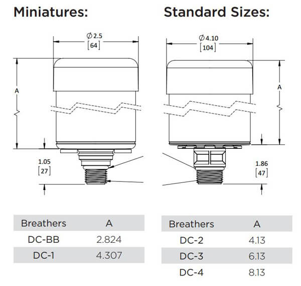 des-case standard breathers profile