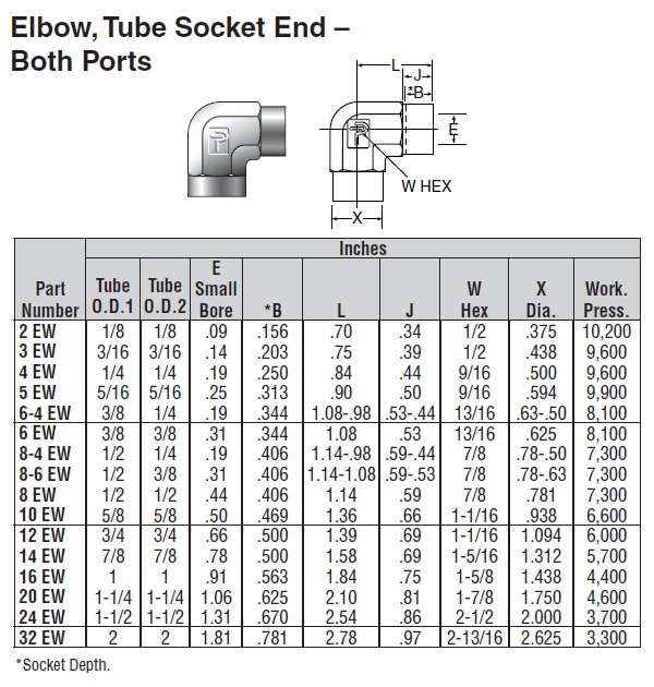 6 EW-SS Parker | Weld-Lok EW Union Elbow | Valin