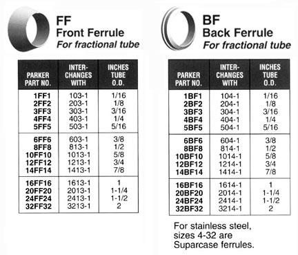 Ferrule Size Chart