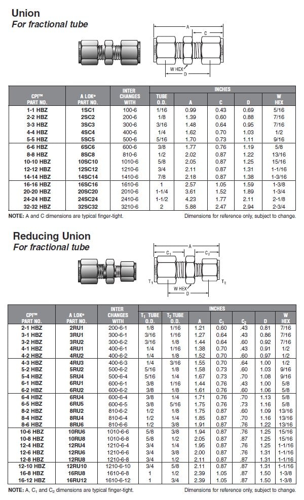 6-6 HBZ-SS-MI Parker | CPI Union | Valin