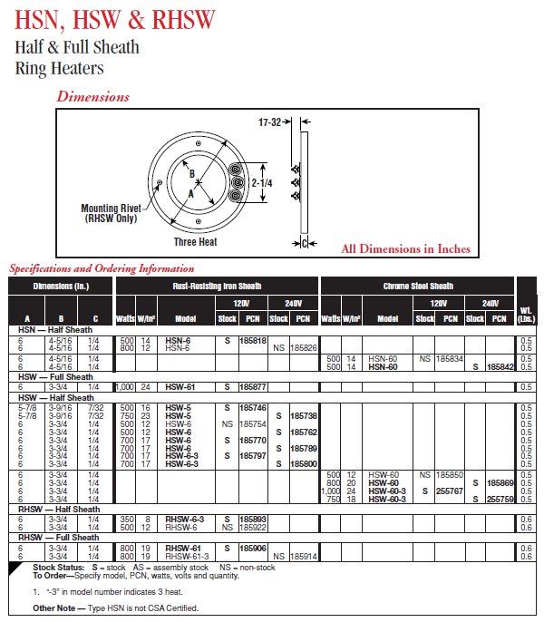 185818 Chromalox HSN Half Sheath Ring Heater Valin