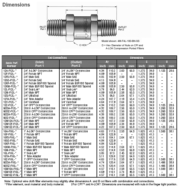 12A-F12L-100-SS Parker | Inline Filter | Valin