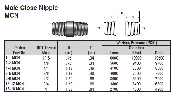 8 8 MCN SS Parker Pipe Fitting MCN CloNipple Valin