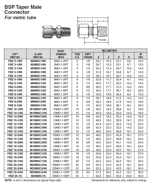 M6MSC1/4K-316 Parker | A-Lok Male Connector | Valin