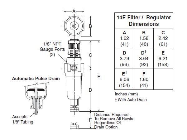 1/4 NPT 18 scfm 5 Micron Manual Drain Relieving Type Parker 14E11B18FC One-Unit Combo Compressed Air Filter/Regulator Gauge Polycarbonate Bowl 2-125 psi Pressure Range