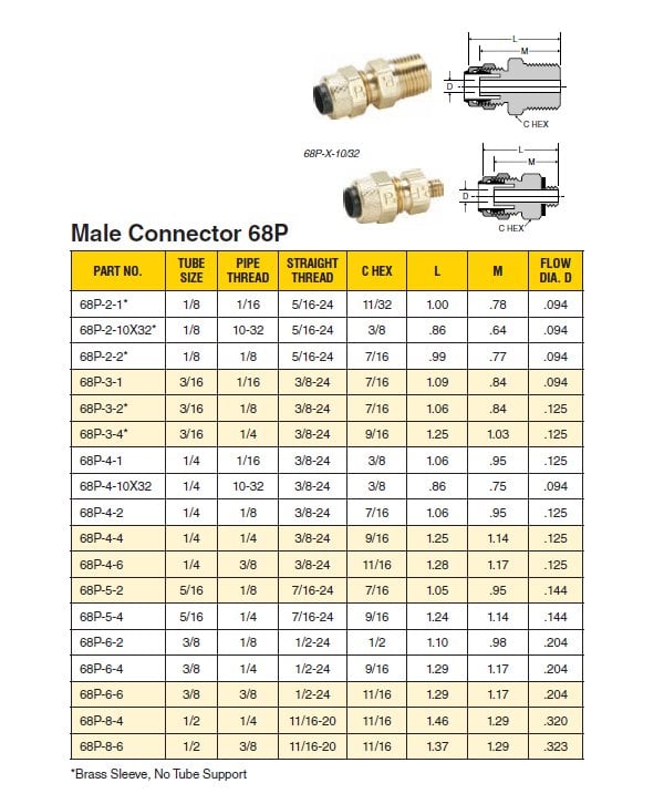 Compression Fittings Dimensions