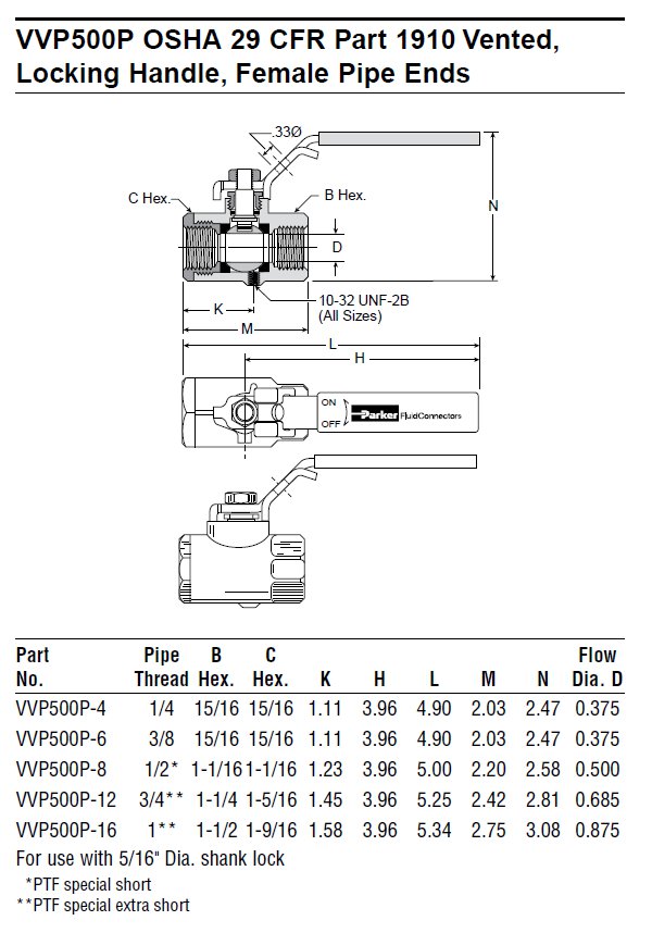 VP500P8 Parker Ball Vavles Valin