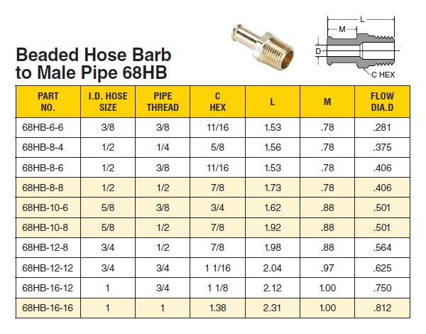 Hose Barb Size Chart Ubicaciondepersonas cdmx gob mx hose-barb-size-chart-ubicaciondepersonas-cdmx-gob-mx