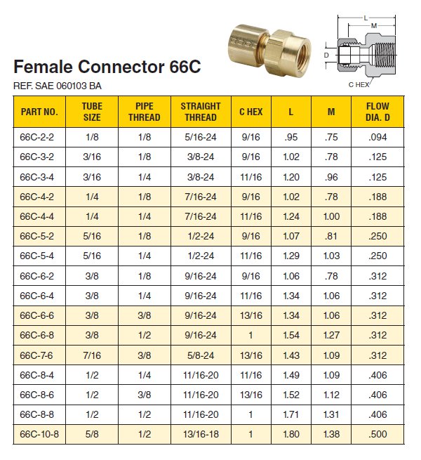 Brass Compression Fitting Size Chart