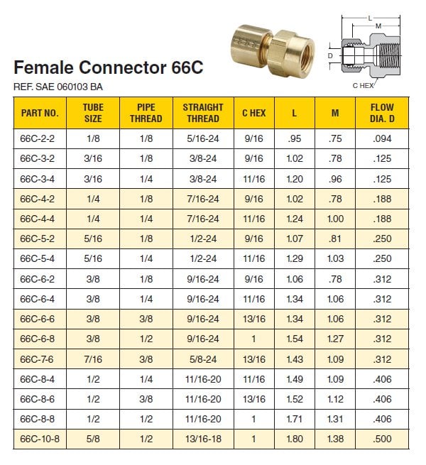 Compression Fittings Dimensions