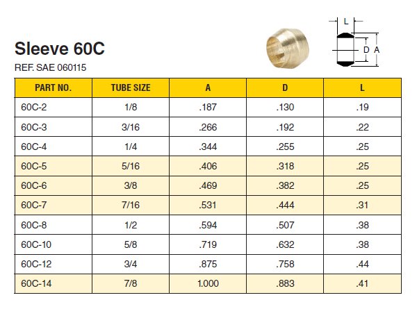 Brass Compression Fitting Size Chart