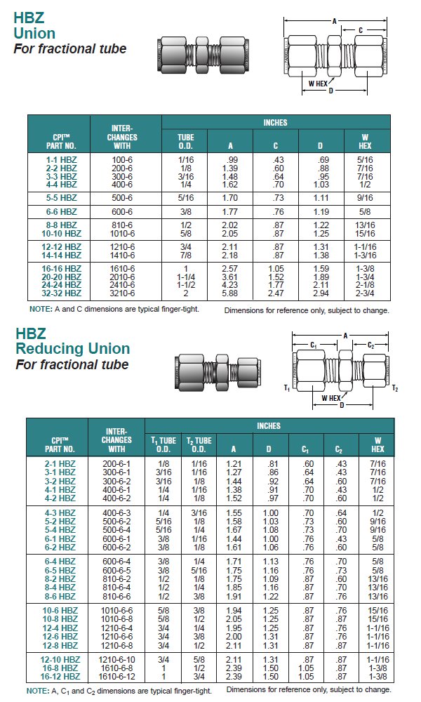 Parker Hannifin 6-6 HBZ-S CPI Steel Union Tube Fitting 3//8 Single Ferrule Tube x 3//8 Single Ferrule Tube
