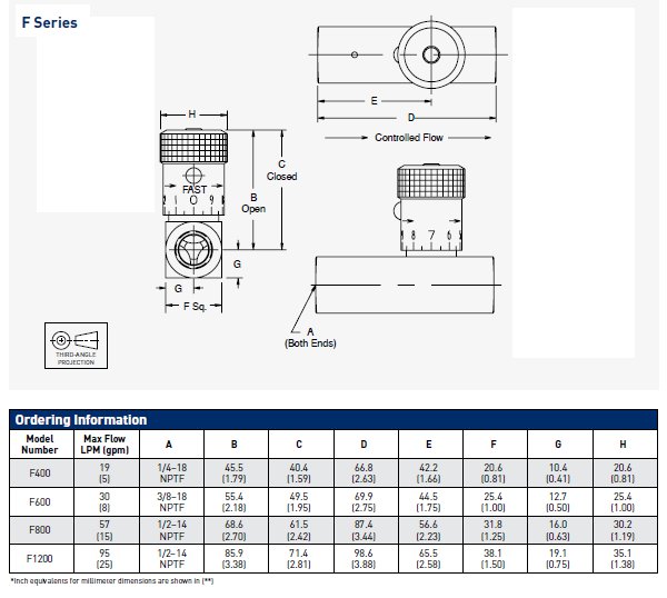 F1200B Parker Hannifin Flow Control Valve Valin