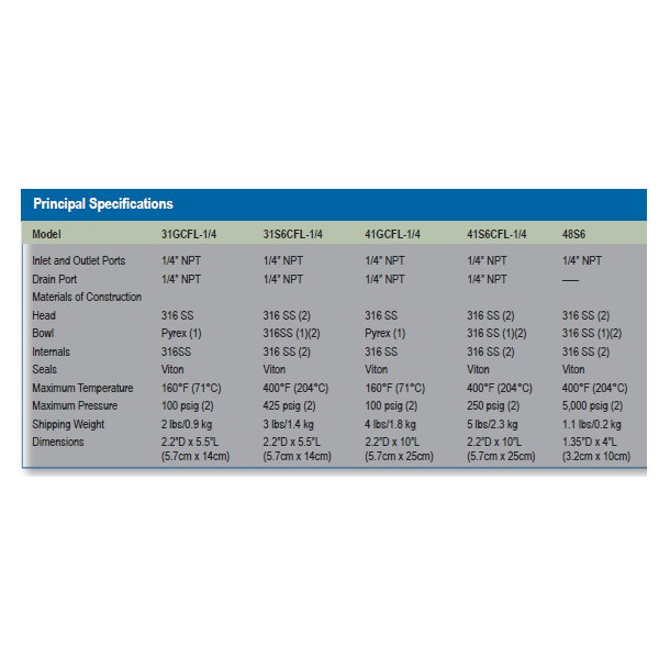 48S6 Parker Balston Parker Balston Fast Loop Sample Filters Valin