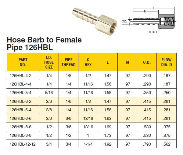 126HBL 4 2 Parker Hose Barb Fitting 126HBL Valin