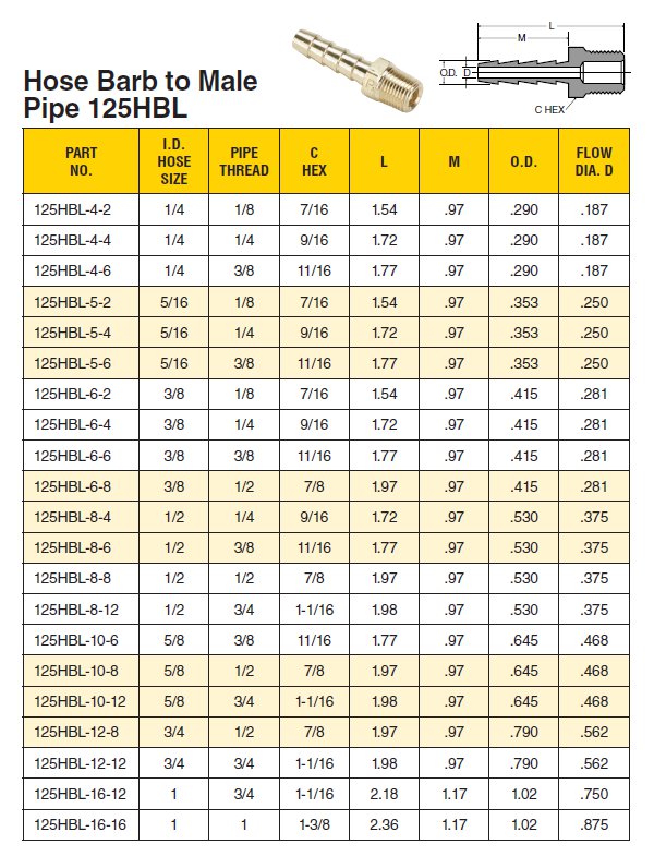 gie-en-zucker-geste-hose-barb-size-chart-beschuss-gro-hirn-drachen