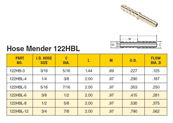 122HBL 4 Parker Hose Barb Fitting HoMender Valin