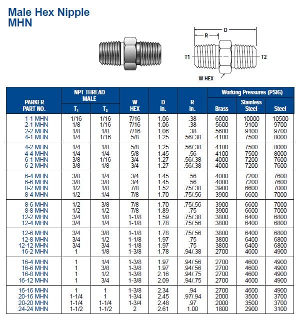 24-16 MHN-SS Parker | Pipe Fittings Hex Nipple | Valin