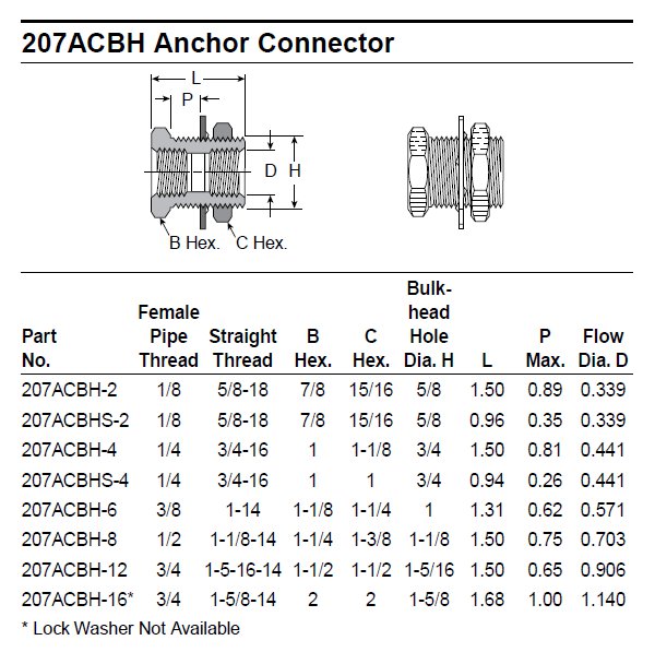 Parker Hannifin 207ACBHS-4 Brass Air Brake-AB Anchor Coupling Fitting 1/4 Female Thread 1/4 Female Thread Parker Hannifin Corporation 