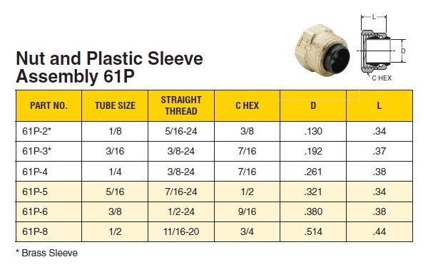 Pack of 20 3/8 Tube Size Plastic Parker Hannifin 61P-6-pk20 Poly-Tite Nut and Sleeve Assembly Fitting Brass 1/2-24 Straight Thread 