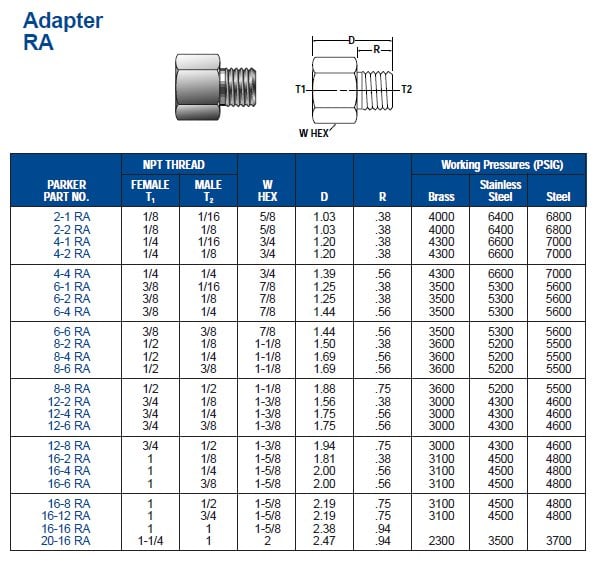 8-8K RA-SS Parker | Reducing Adapter | Valin