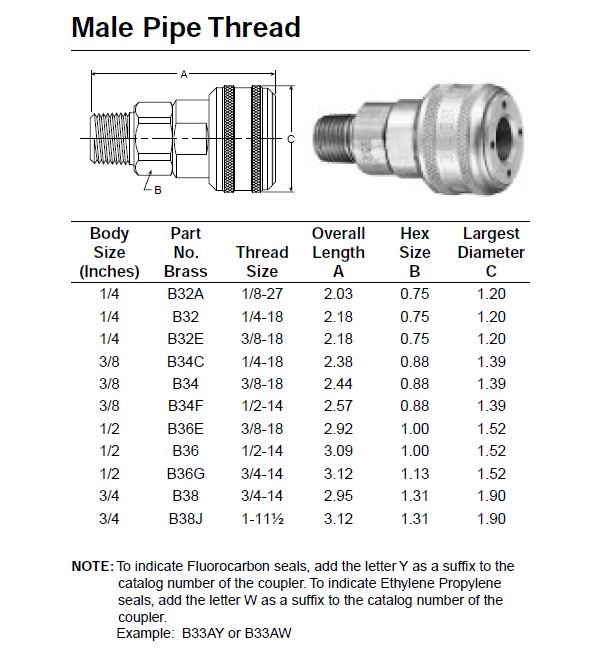 B38J Parker Coupler Valin