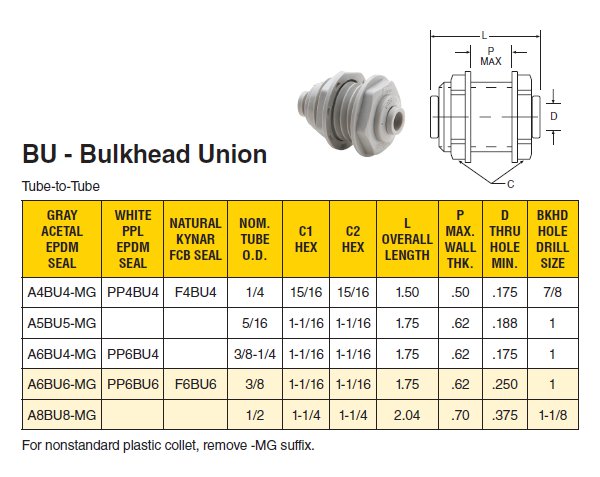 Bulkhead Hole Size Chart