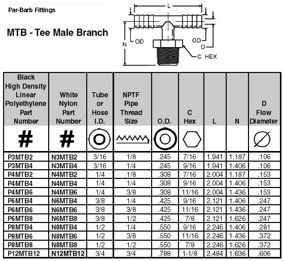 P4MTB4 Parker | Par-Barb Branch Tee | Valin