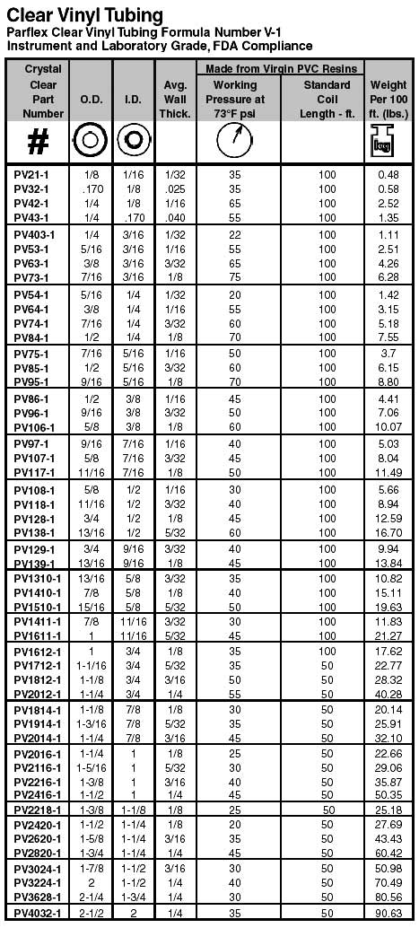 Clear Acrylic Sheet Thickness Chart