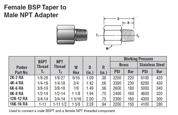 8K-8 RA-SS Parker | Reducing Adapter | Valin