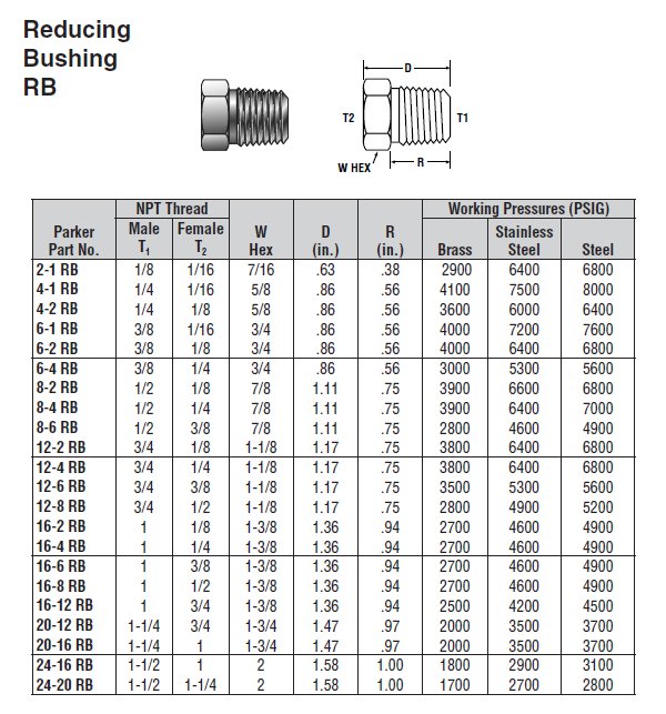Brass Bushing Size Chart