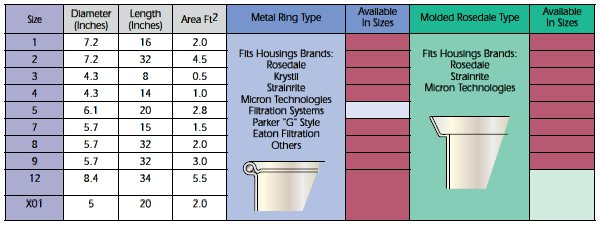 Filter Bag Size Chart