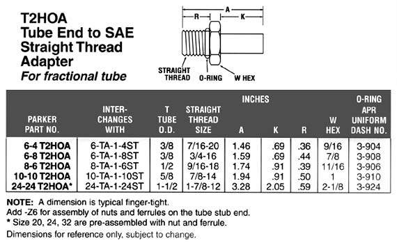 Sae Straight Thread Chart