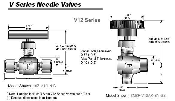 Types Of Threads >> 8F-V12LN-SS Parker | V-Needle Valve | Valin Types Of Threads >> 8F-V12LN-SS Parker | V-Needle Valve | Valin