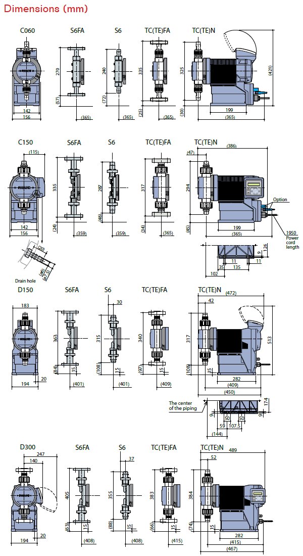 walchem ix-c150s6n-lf-u ix series pump meter