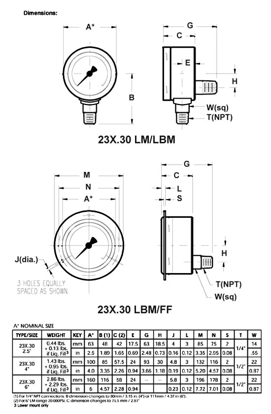 9305394 WIKA 233.30 Stainless Steel Pressure Gauge Valin