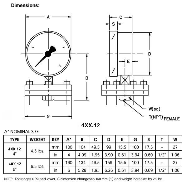 pressure gauge dimensions
