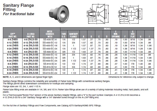 Flange Fitting Chart