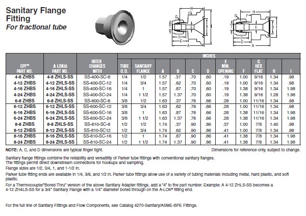 8 24 ZHLS SS Parker A Lok Flange Adapter Valin