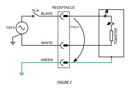 Ground-Fault Protection | Valin