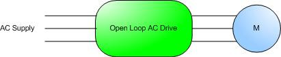Open Loop Control