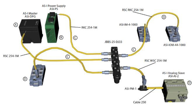 TURCK AS-interface Physical Media Connectivity