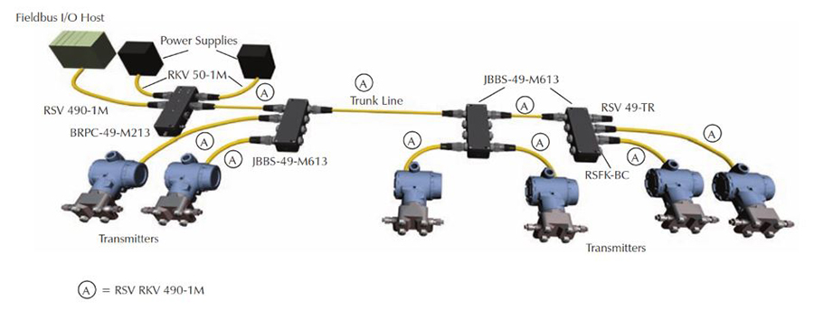 Foundation Fieldbus Design Guide Valin