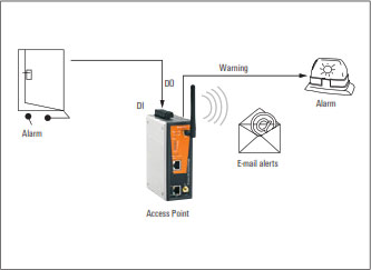 Industrial Wireless Communication Solutions